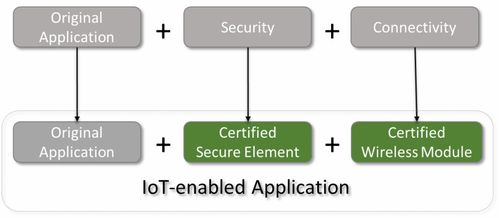 從傳統(tǒng)到萬(wàn)物互聯(lián) 現(xiàn)有網(wǎng)絡(luò)工程設(shè)計(jì)的物聯(lián)網(wǎng)適應(yīng)性調(diào)整策略